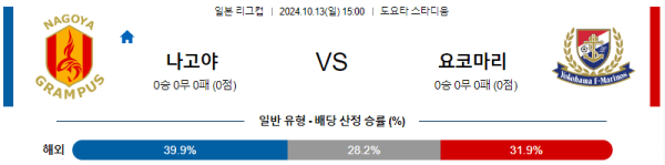 축구분석 일본 YBC 르방컵 10월 13일 나고야 VS 요코하마 마리노스