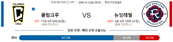 축구분석 메이저리그사커 10월 13일 콜럼버스 VS 뉴잉글랜드