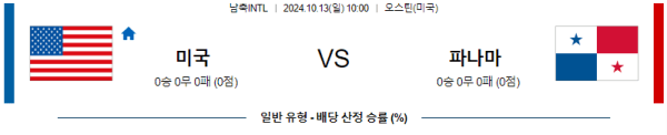 축구분석 UEFA 네이션스리그 10월 13일 미국 VS 파나마