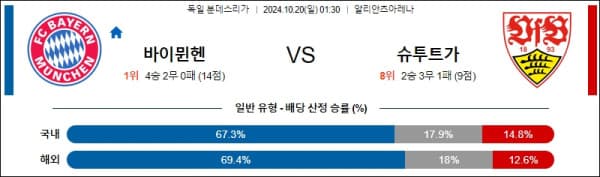 축구분석 독일 분데스리가 10월 20일 바이에른 뮌헨 VS 슈투트가르트