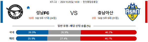 축구분석 K리그 2부 10월 20일 성남 VS 충남 아산