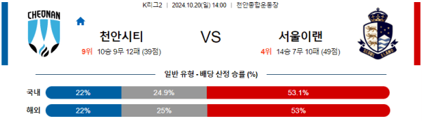 축구분석 K리그 2부 10월 20일 천안 VS 서울 이랜드