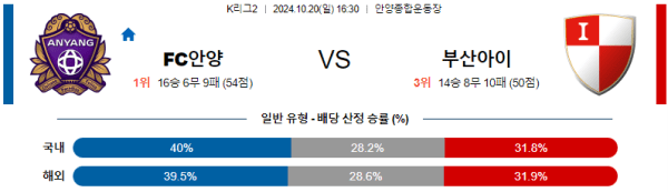 축구분석 K리그 2부 10월 20일 안양 VS 부산