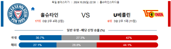 축구분석 독일 분데스리가 10월 20일 홀슈타인 킬 VS 우니온 베를린