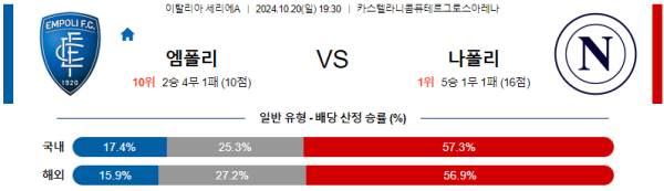 축구분석 이탈리아 세리에A 10월 20일 엠폴리 VS 나폴리