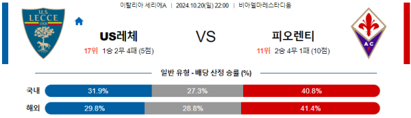 축구분석 이탈리아 세리에A 10월 20일 레체 VS 피오렌티나