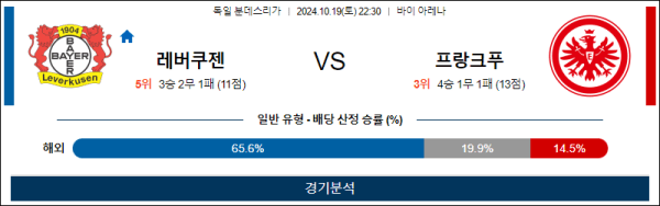 축구분석 독일 분데스리가 10월 19일 레버쿠젠 VS 프랑크푸르트