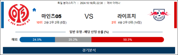 축구분석 독일 분데스리가 10월 19일 마인츠 VS 라이프치히