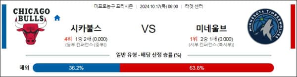 농구분석 [NBA 프리시즌] 10월 17일 시카고 VS 미네소타