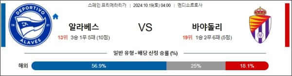 축구분석 스페인 프리메라리가 10월 19일 알라베스 VS 바야돌리드