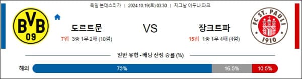 축구분석 독일 분데스리가 10월 19일 도르트문트 VS 장파울리