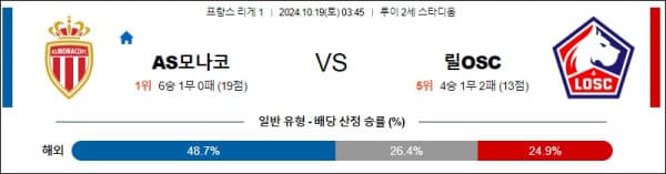 축구분석 프랑스 리게1 10월 19일 모나코 VS 릴