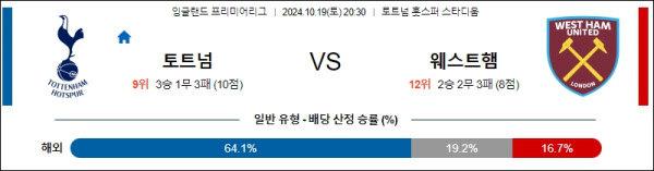 축구분석 프리미어리그 10월 19일 토트넘 VS 웨스트 햄