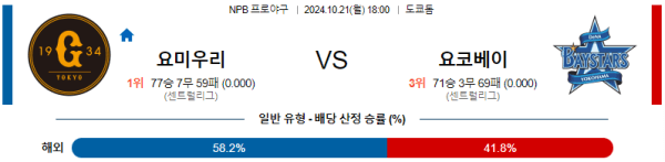 야구분석 NPB 10월 21일 요미우리 자이언츠 VS 요코하마 DeNA 베이스타즈