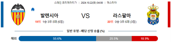 축구분석 스페인 프리메라리가 10월 22일 발렌시아 VS 라스 팔마스