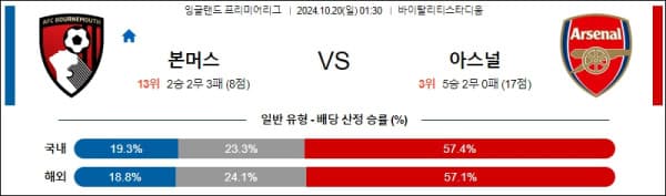 축구분석 잉글랜드 프리미어리그 10월 20일 본머스 VS 아스날