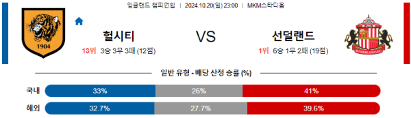 축구분석 잉글랜드 챔피언쉽 10월 20일 헐 시티 VS 선덜랜드