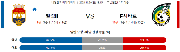 축구분석 에레디비시 10월 20일 빌렘 VS 시타르트