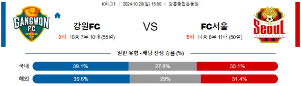 축구분석 K리그 10월 20일 강원 VS 서울