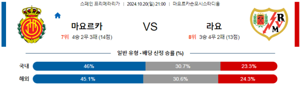 축구분석 스페인 프리메라리가 10월 20일 마요르카 VS 라요