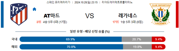 축구분석 스페인 프리메라리가 10월 20일 AT 마드리드 VS 레가네스