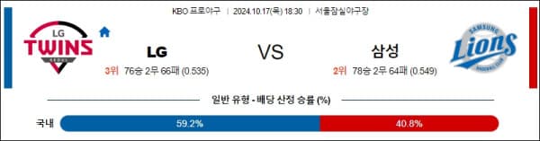 야구분석 [KBO 프로야구-플레이오프 3차전] 10월 17일 LG 트윈스 VS 삼성 라이온즈