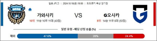 축구분석 [일본 j리그] 10월 18일 가와사키 VS 감바 오사카