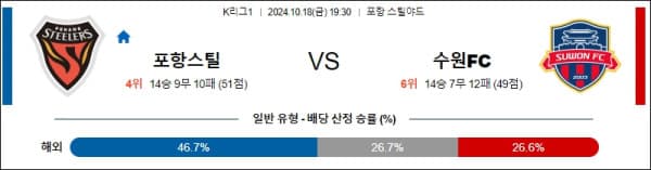 축구분석 [K리그] 10월 18일 포항 VS 수원