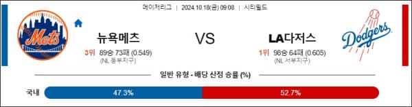 야구분석 [MLB NLCS Game 4] 10월 18일 뉴욕 메츠 VS LA 다저스