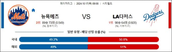 야구분석 [MLB NLCS Game 3] 10월 17일 뉴욕 메츠 VS LA 다저스