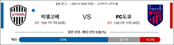 축구분석 [일본 j리그] 10월 18일 비셀 고베 VS 도쿄