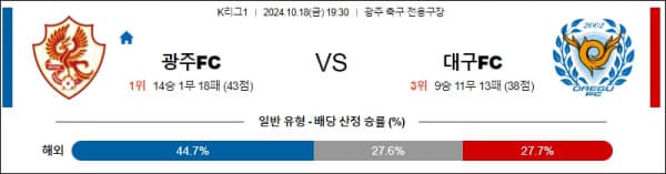 축구분석 [K리그] 10월 18일 광주 VS 대구