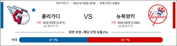 야구분석 [MLB ALCS Game 3] 10월 18일 클리블랜드 가디언즈 VS 뉴욕 양키스