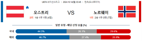 축구분석 UEFA 네이션스리그 10월 14일 오스트리아 VS 노르웨이