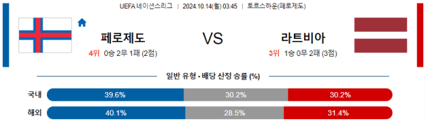 축구분석 UEFA 네이션스리그 10월 14일 페로 제도 VS 라트비아