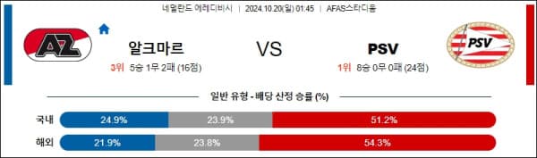 축구분석 에레디비시 10월 20일 알크마르 VS PSV