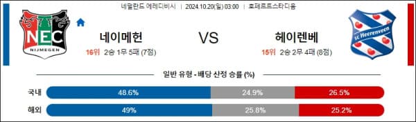 축구분석 에레디비시 10월 20일 네이메헌 VS 헤이벤레인