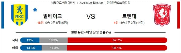 축구분석 에레디비시 10월 20일 발바이크 VS 트벤테