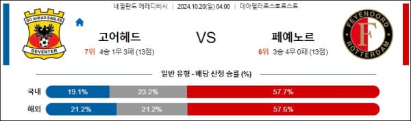 축구분석 에레디비시 10월 20일 고 어헤드 VS 페예노르트