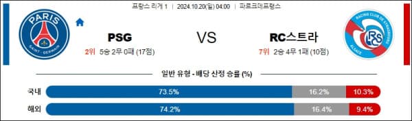 축구분석 프랑스 리그앙 10월 20일 PSG VS 스트라스부르