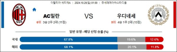 축구분석 이탈리아 세리에A 10월 20일 AC 밀란 VS 우디네세