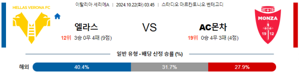 축구분석 세리에A 10월 22일 엘라스 베로나 VS 몬차