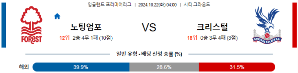 축구분석 잉글랜드 프리미어리그 10월 22일 노팅엄 포레스트 VS 크리스탈 팰리스