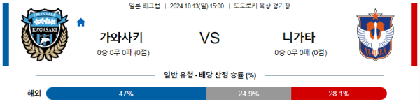 축구분석 일본 YBC 르방컵 10월 13일 가와사키 VS 니가타