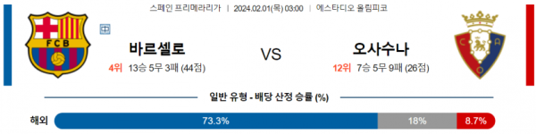 프리메라리가 2월 1일 03:00 FC 바르셀로나 vs CA 오사수나