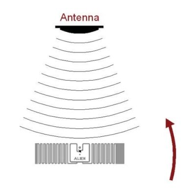 RFID метка UHF самоклеющаяся ALIEN "Squig" ALN-9710, H4, 47.5х13.4 мм, ALN-9710