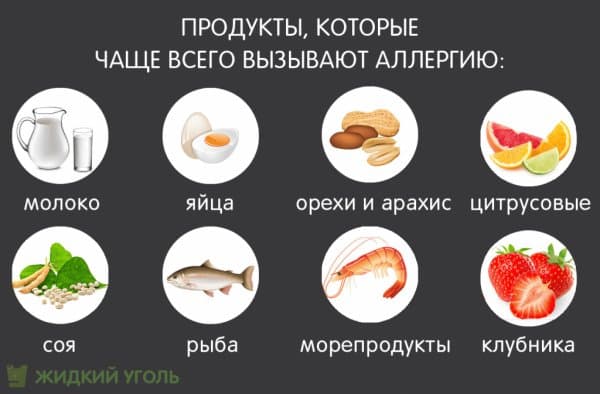 Продукты, чаще всего вызывающие аллергию