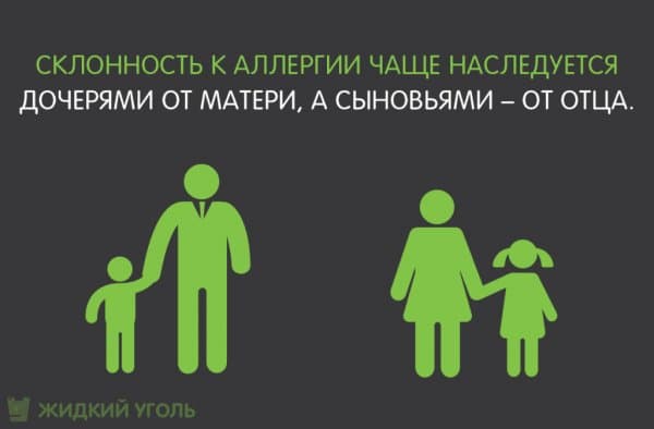 Дочери чаще наследуют склонность к аллергии от матери, а сыновья – от отца