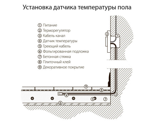 Дополнительное фото Терморегулятор Werkel электромеханический для теплого пола серебряный W1151106 4690389156021: Купить в Интернет магазин освещения GCSVET.RU