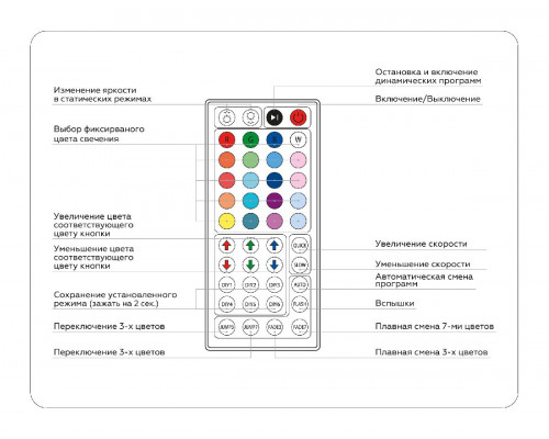 Дополнительное фото Контроллер Ambrella Light LED Strip GS11251: Купить в Интернет магазин освещения GCSVET.RU